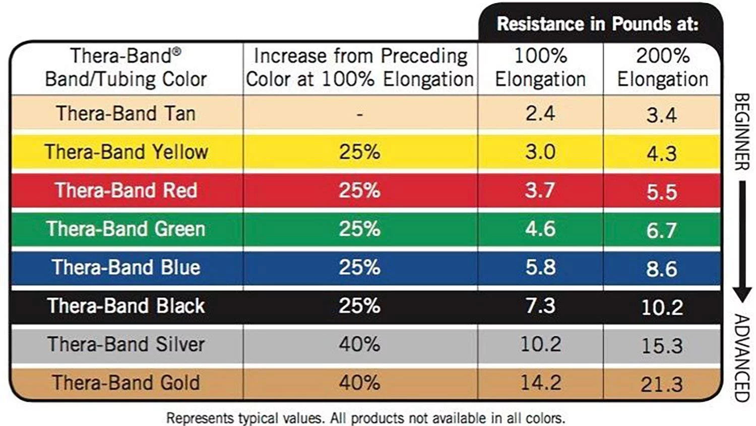 Resistance Bands Set, Professional Non-Latex Elastic Band for Upper & Lower Body Exercise, Strength Training without Weights, Physical Therapy, Pilates, Rehab, Yellow & Red & Green, Beginner