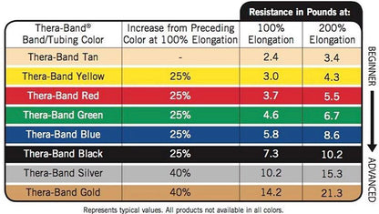 Resistance Bands Set, Professional Non-Latex Elastic Band for Upper & Lower Body Exercise, Strength Training without Weights, Physical Therapy, Pilates, Rehab, Yellow & Red & Green, Beginner
